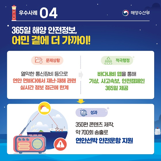 해양수산부 2025년 상반기 혁신 우수사례