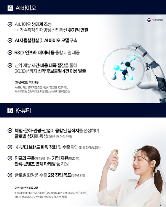 초혁신경제 15대 선도 프로젝트 두 번째 추진계획 발표(10.20.)