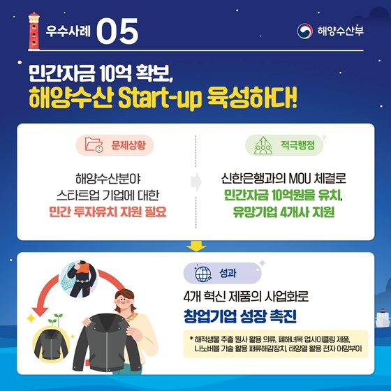 해양수산부 2025년 상반기 혁신 우수사례