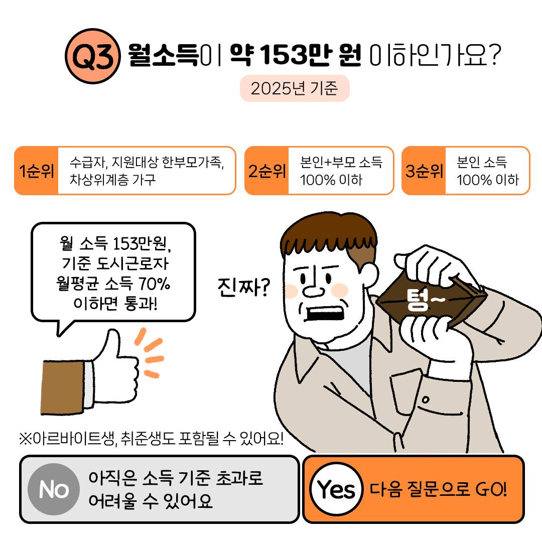 나도 청년 매입임대주택 신청할 수 있을까? 혼자 살고 있는 청년이라면 지금 확인해보세요!