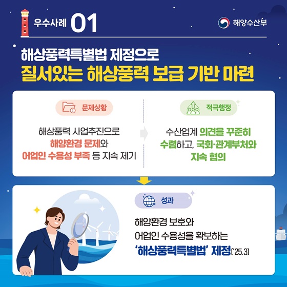해양수산부 2025년 상반기 혁신 우수사례