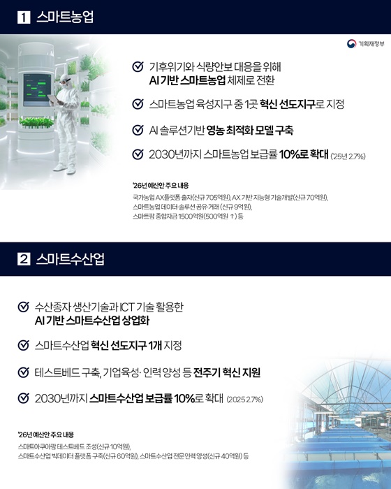 초혁신경제 15대 선도 프로젝트 두 번째 추진계획 발표(10.20.)