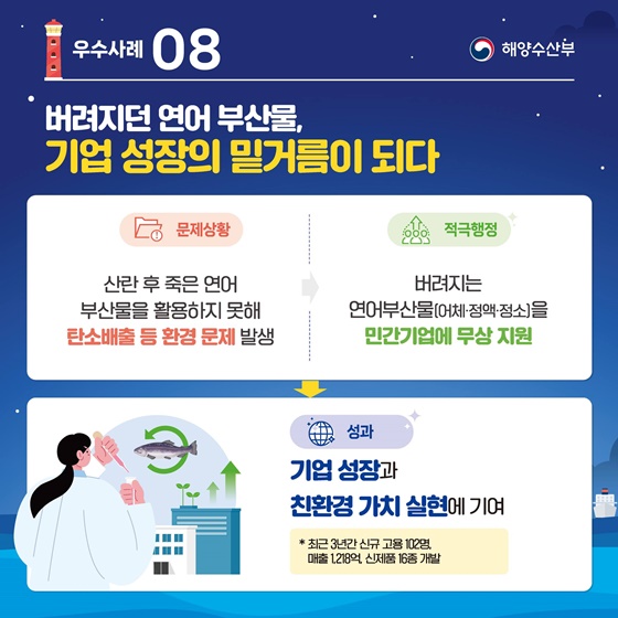 해양수산부 2025년 상반기 혁신 우수사례