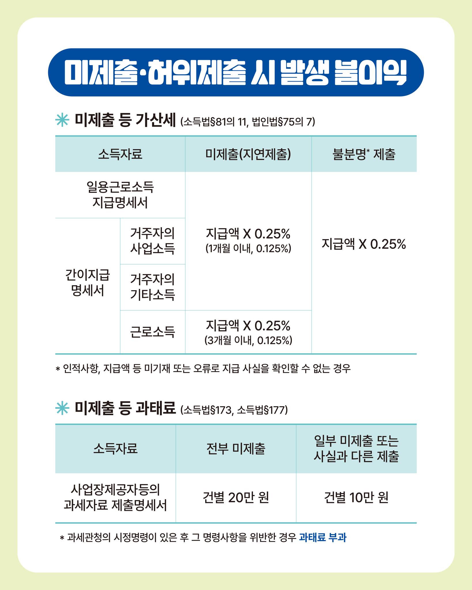 일용근로자, 프리랜서 등에게 소득을 지급했다면?! 실시간 소득파악 제도 확인하세요!