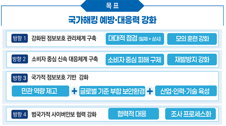 '범부처 정보보호 종합대책' 이미지(자료=과기정통부 제공)