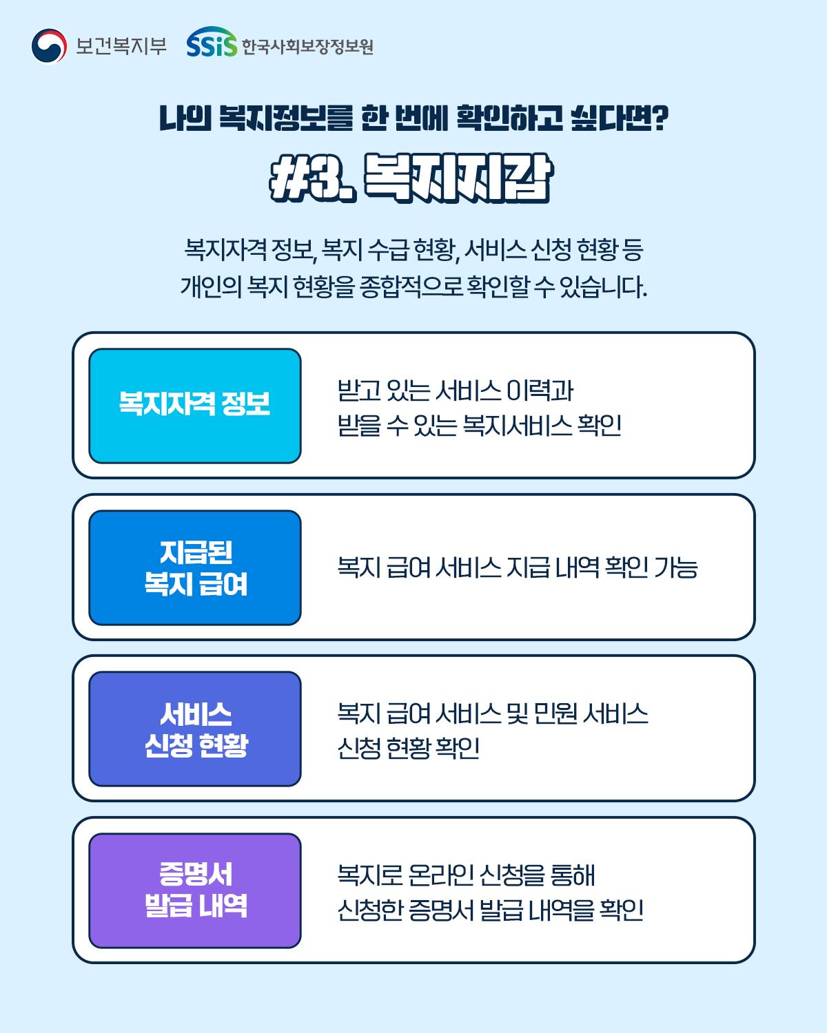 딱 맞는 순간, 딱 맞는 복지! 복지로와 함께라면 나에게 딱 맞는 복지 혜택을 한눈에!