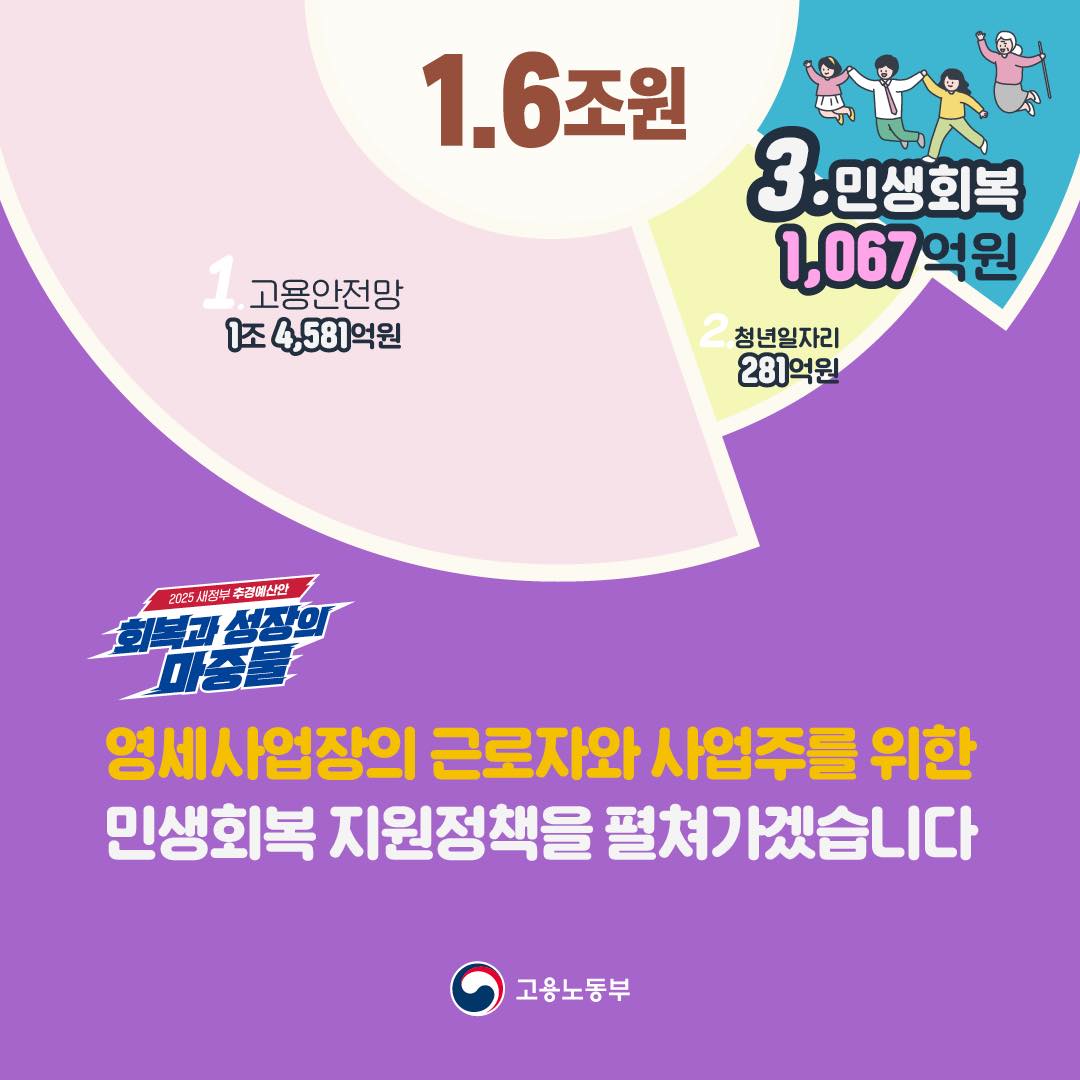 노동존중·민생회복! 2025년 새정부 추경 소식 ③민생회복