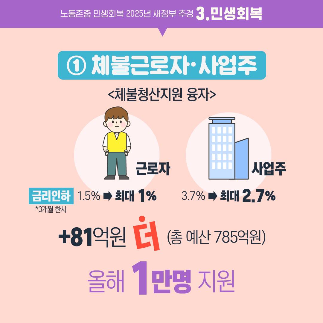 노동존중·민생회복! 2025년 새정부 추경 소식 ③민생회복