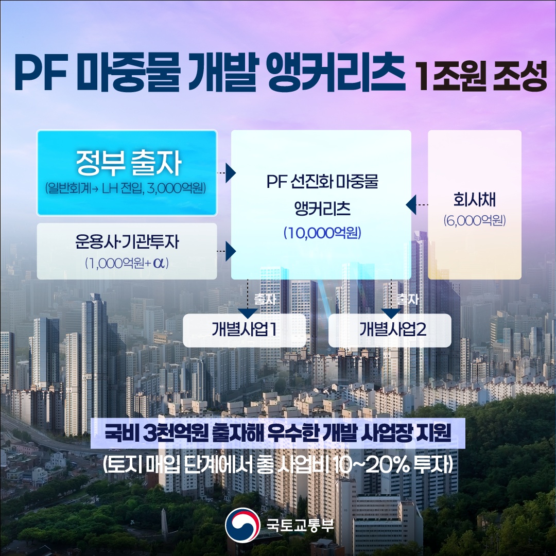 건설경기 민생회복을 위해 2차 추경으로 지원합니다!