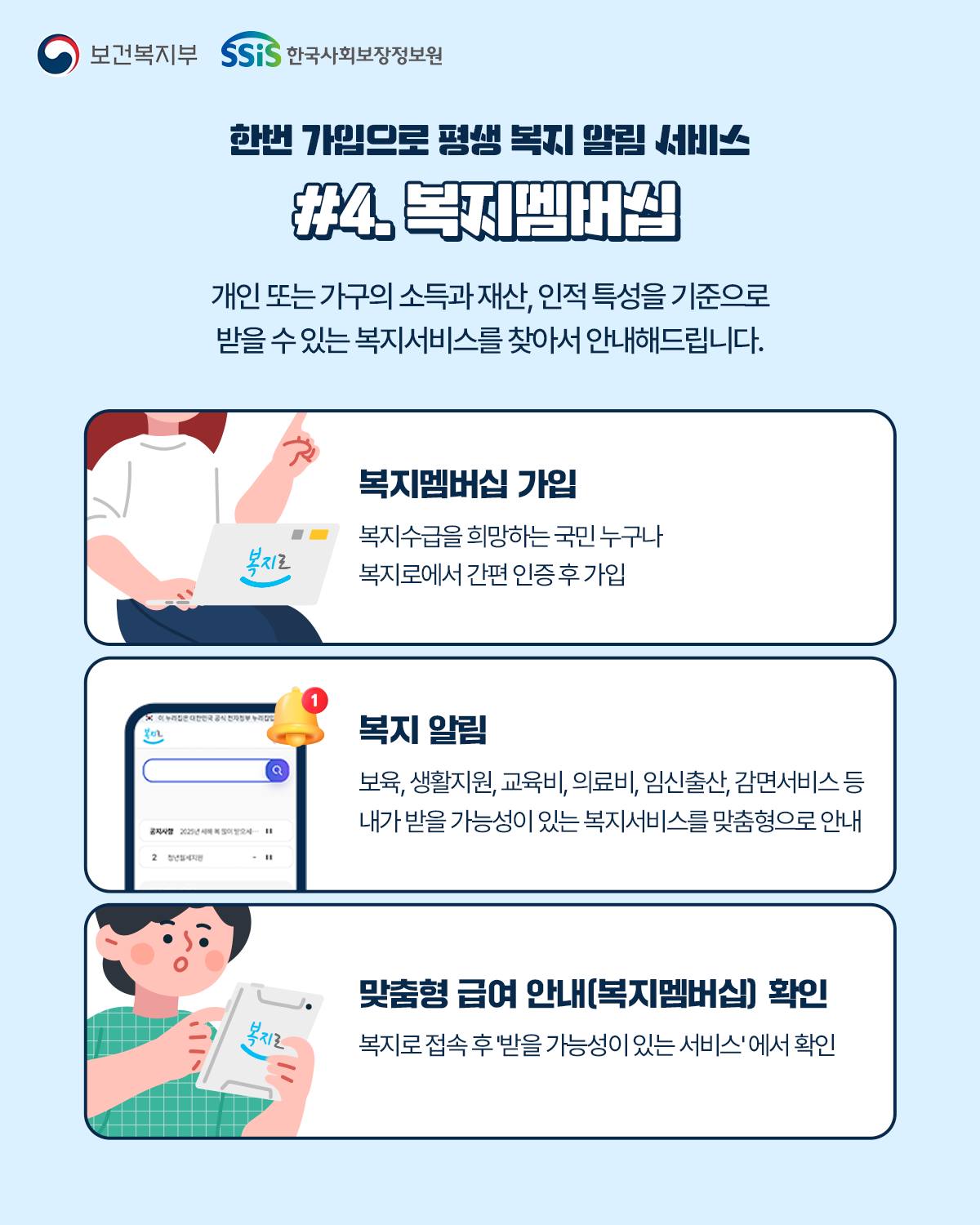 딱 맞는 순간, 딱 맞는 복지! 복지로와 함께라면 나에게 딱 맞는 복지 혜택을 한눈에!