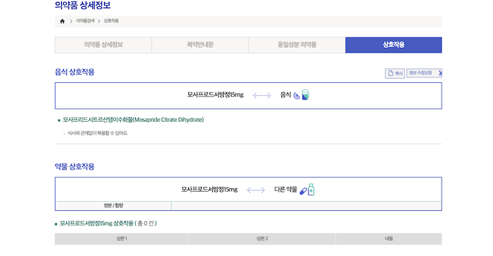 의약품 정보 사이트까지 연계해 체계적인 약물 정보를 제공하는 '내가 먹는 약, 한눈에!' 서비스.