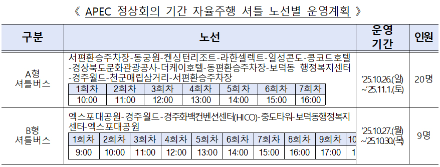 APEC 정상회의 기간 '자율주행 셔틀' 노선별 운영계획(표=국토교통부 제공)