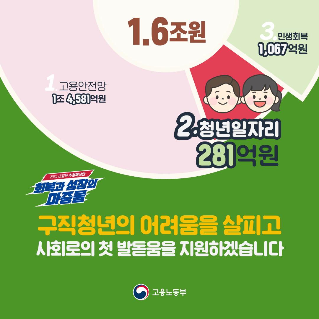 노동존중·민생회복! 2025년 새정부 추경 소식- ②청년일자리