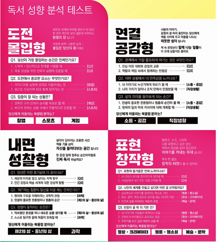 나의 독서 성향은 무엇? 좋은 취지로 시작한 만큼, 앞으로 더 발전하는 북클럽이 되기를 바란다. (출처 = 2025 책 읽는 대한민국 북클럽)