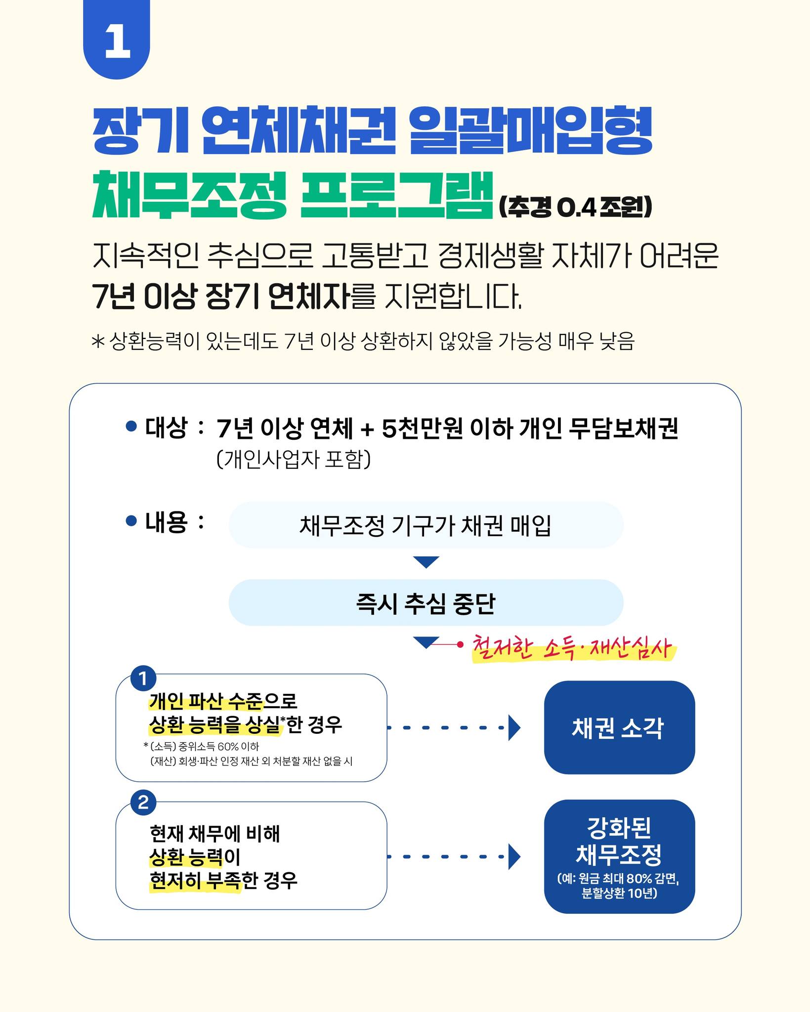 2025년 새정부 추경 소식