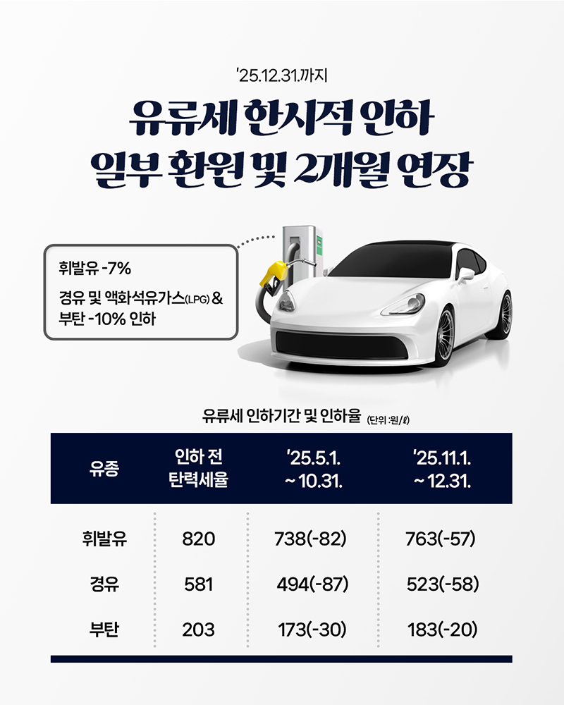 유류세 한시적 인하 일부 환원 및 2개월 연장 하단내용 참조