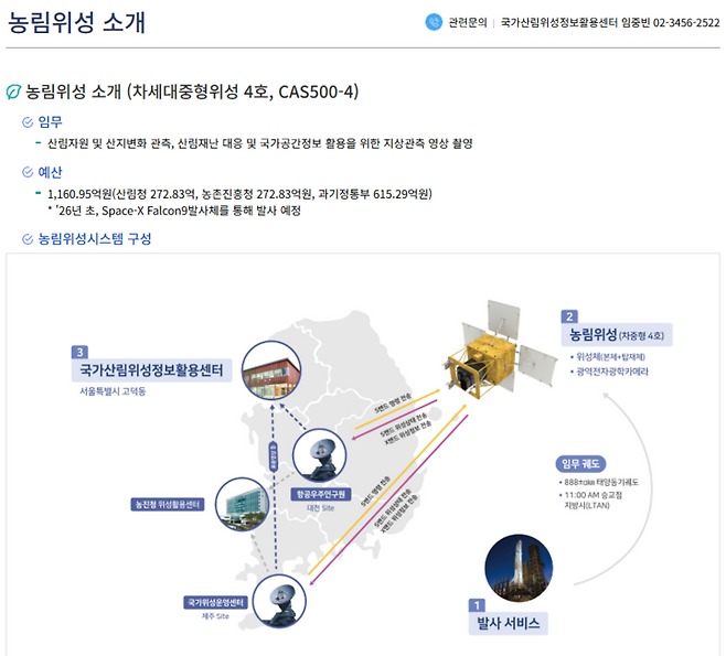 국립산림과학원에서 운영 예정인 농림위성 설명 페이지 (제공=국립산림과학원)