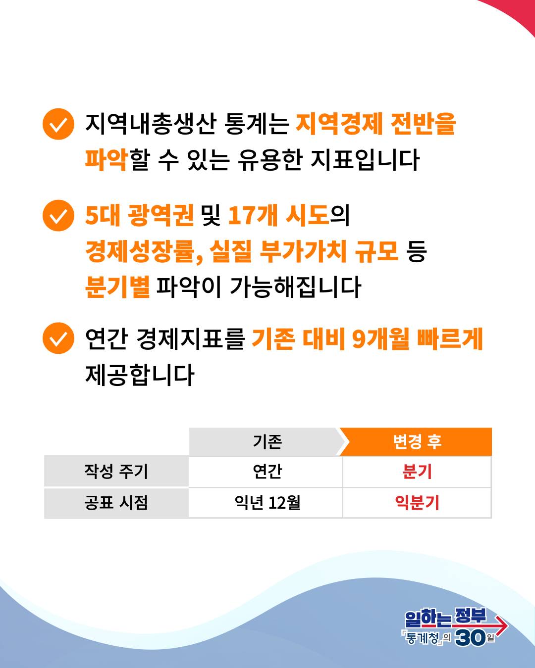 [일하는 정부 - 통계청의 30일] 분기별 지역내총생산 공표!