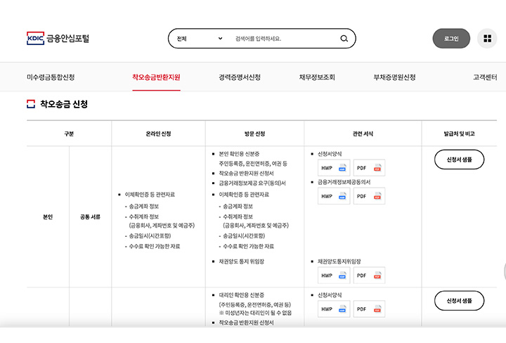 금융안심포털에서 어떤 구비서류가 필요한지 상세 정보를 확인할 수 있다.