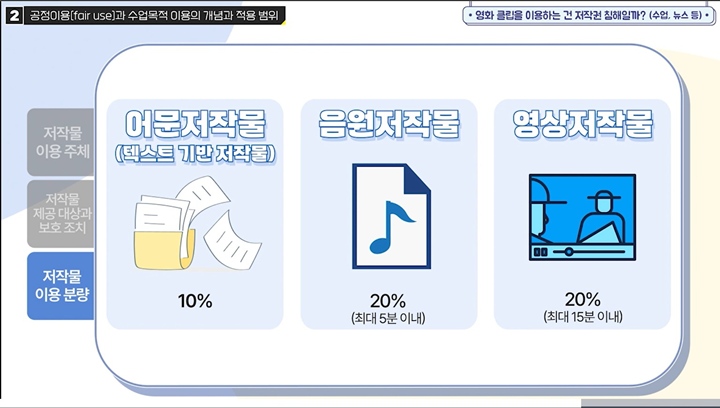 배포 가능한 저작물의 범위도 함께 설명해 주고 있다. (출처=저작권 e-배움터)