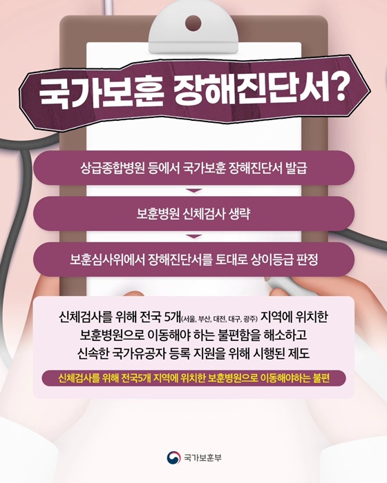 국가보훈 장해진단서 발급병원 140개소 대폭 확대