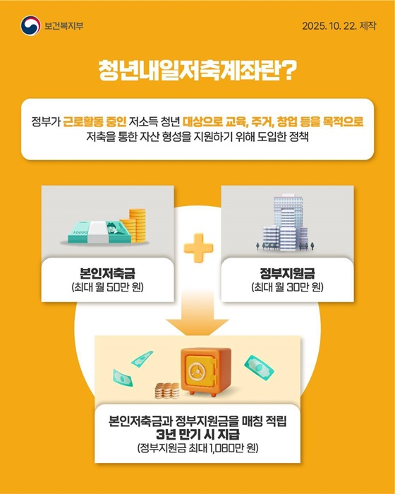 드디어 왔다! 청년내일저축계좌 첫 만기 도래
