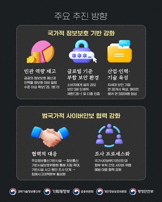 국가해킹 예방·대응력 강화 범부처 정보보호 종합대책