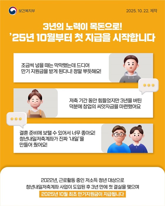 드디어 왔다! 청년내일저축계좌 첫 만기 도래