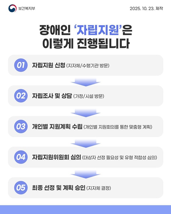 함께 하는 지역사회, 장애인 지역사회 자립의 시작입니다!