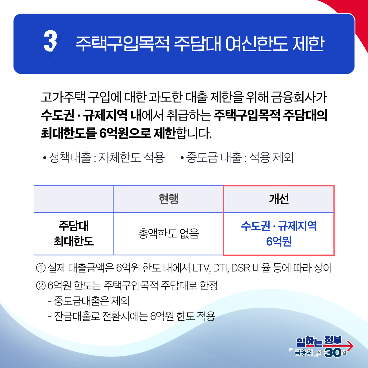 가계부채 관리를 강화합니다.
