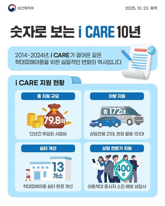 아동학대 없는 세상, i CARE가 함께합니다