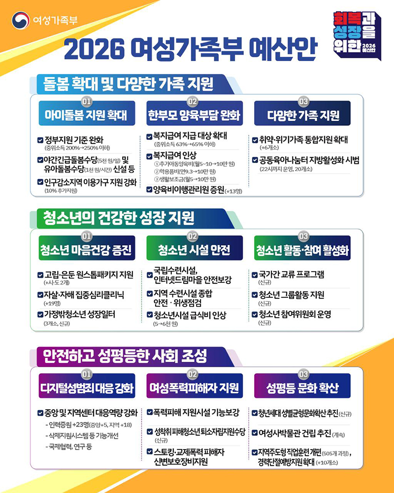 2026년 여성가족부 예산안 발표! 하단내용 참조