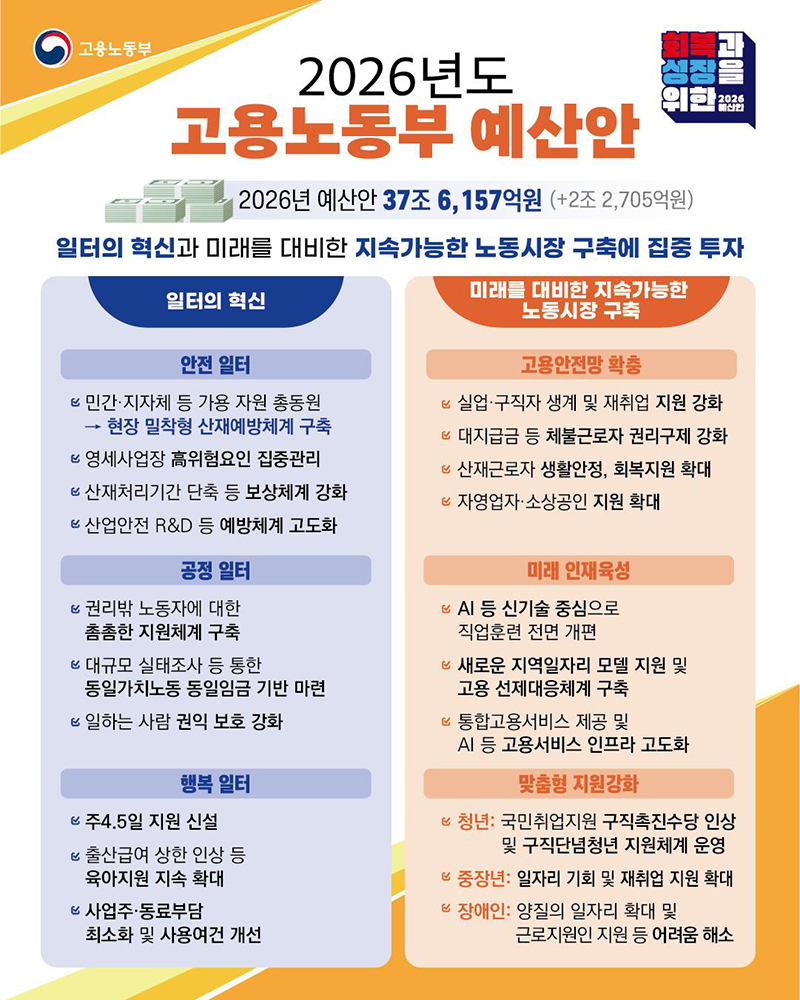 2026년도 고용노동부 예산안 하단내용 참조