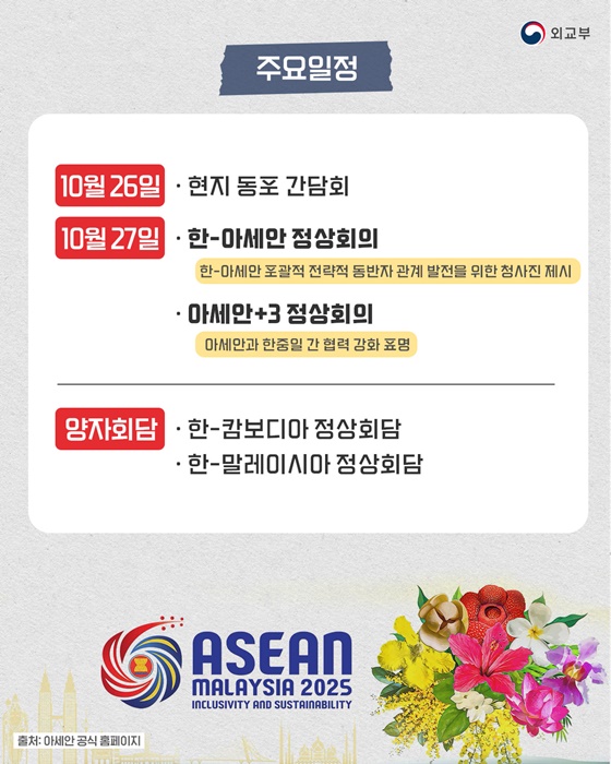 이재명 대통령 2025 ASEAN(아세안) 정상회의 참석