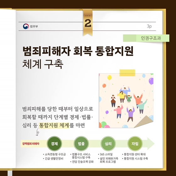 2025년 법무부 정부혁신 우수사례