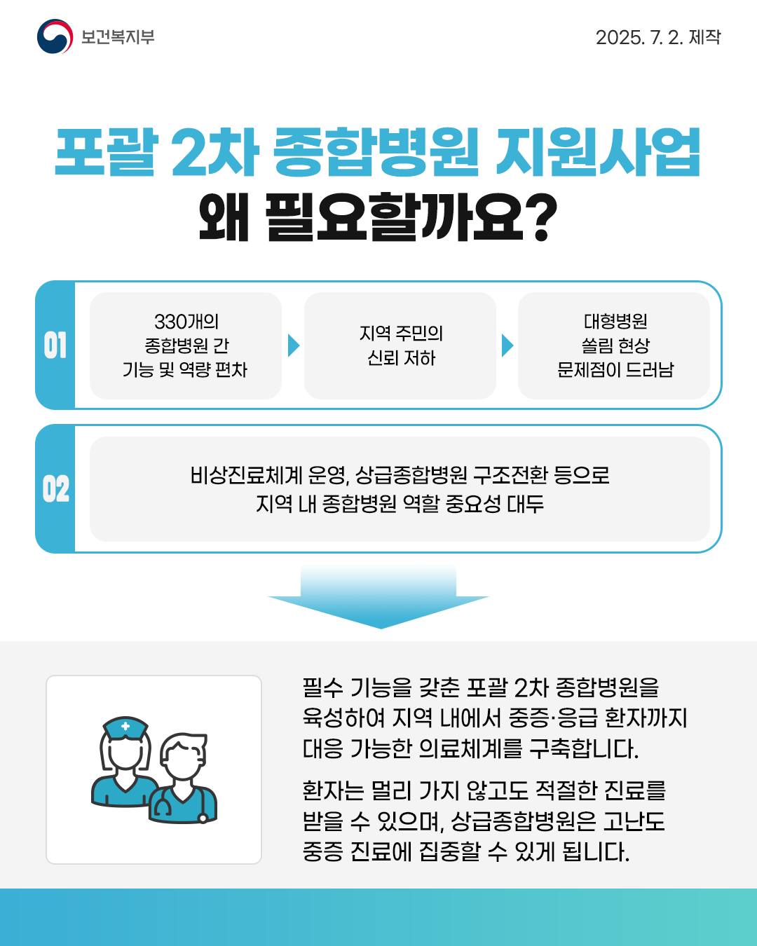 이제 안심하고 가까운 곳에서 편하게 치료받아요!