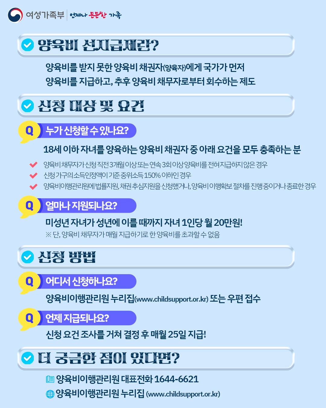아이와 부모의 내일을 지키는 약속, 양육비 선지급제