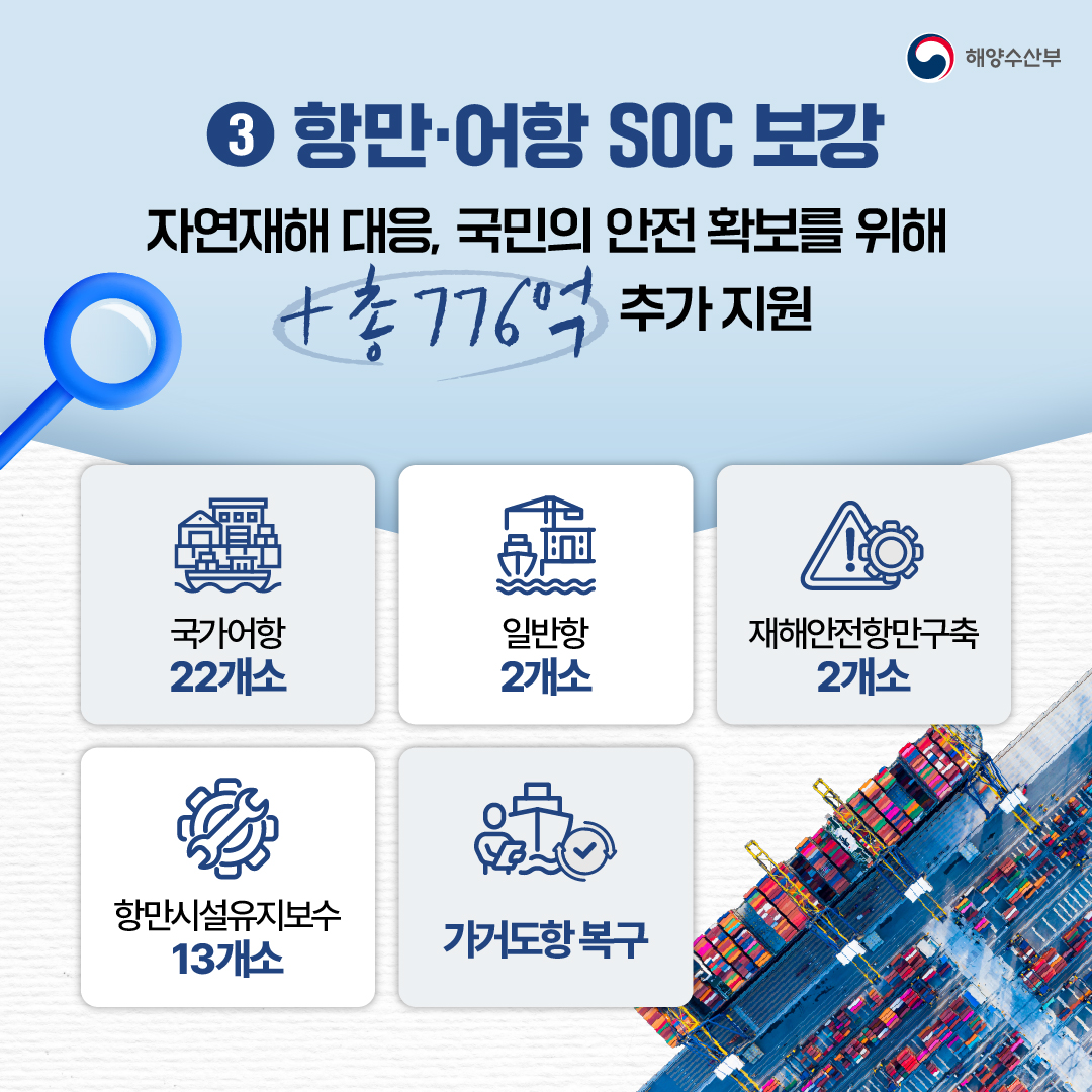 해양수산부 2차 추경예산 확정! 민생 안정과 국민 안전을 위해 집중 투자합니다.