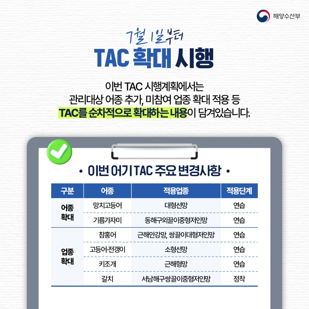 총허용어획량(TAC) 시행계획 수립 및 시행