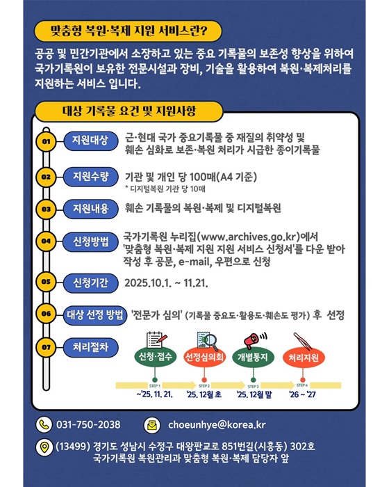 훼손된 중요기록물, 무상으로 복원해드립니다