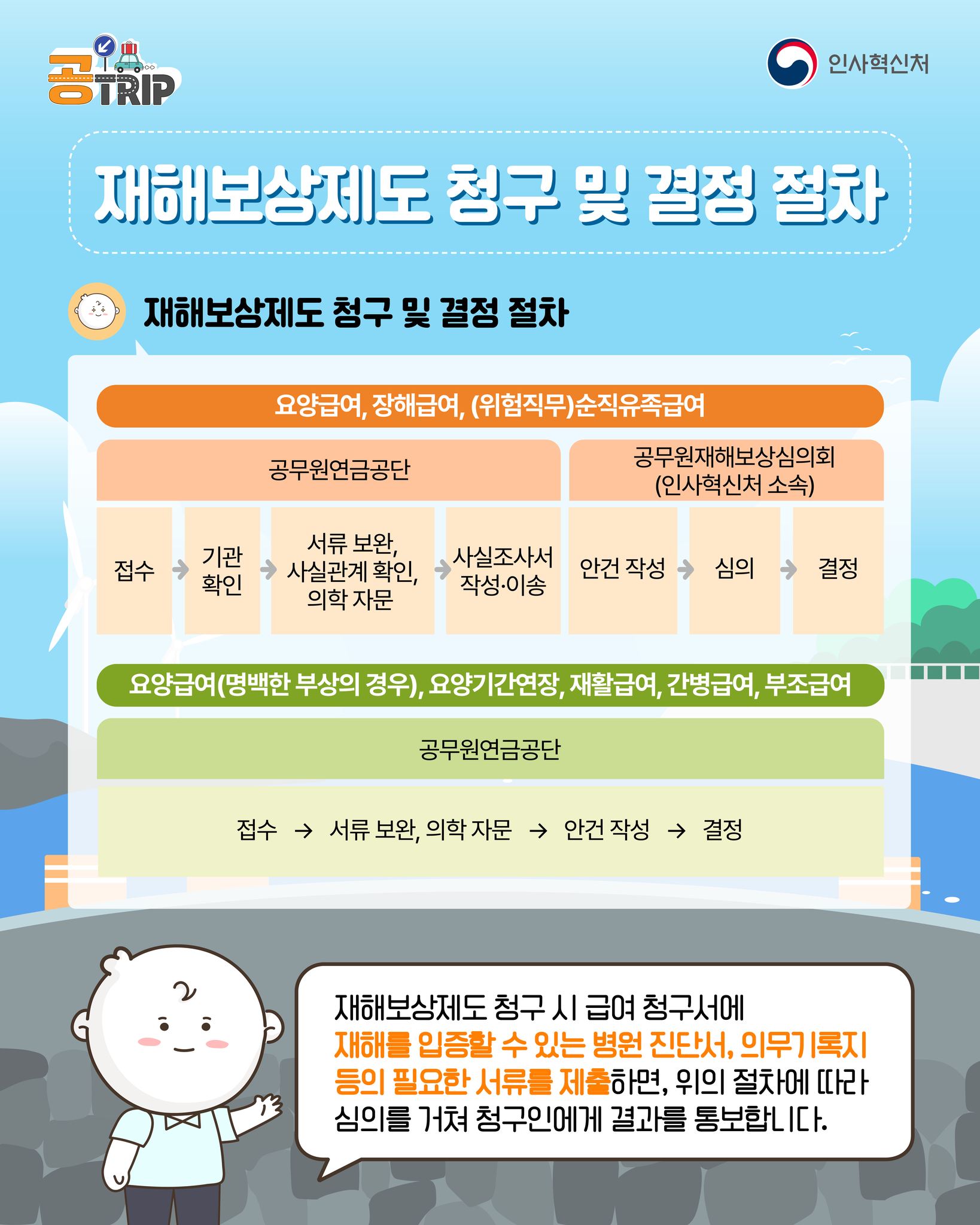 공무원·공직사회로 입문하는 새로운 여정! 재해보상제도