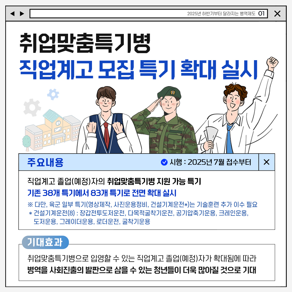 2025년 하반기부터 병역제도가 이렇게 바뀝니다!