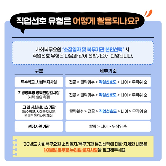 사회복무요원도 직업선호도검사로 복무분야 고민 해결!
