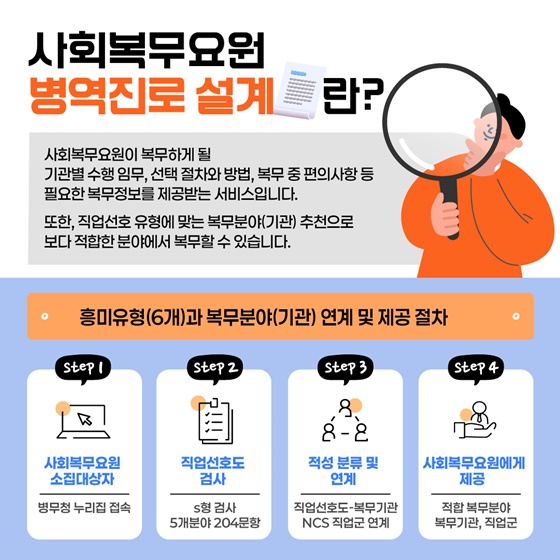 사회복무요원도 직업선호도검사로 복무분야 고민 해결!