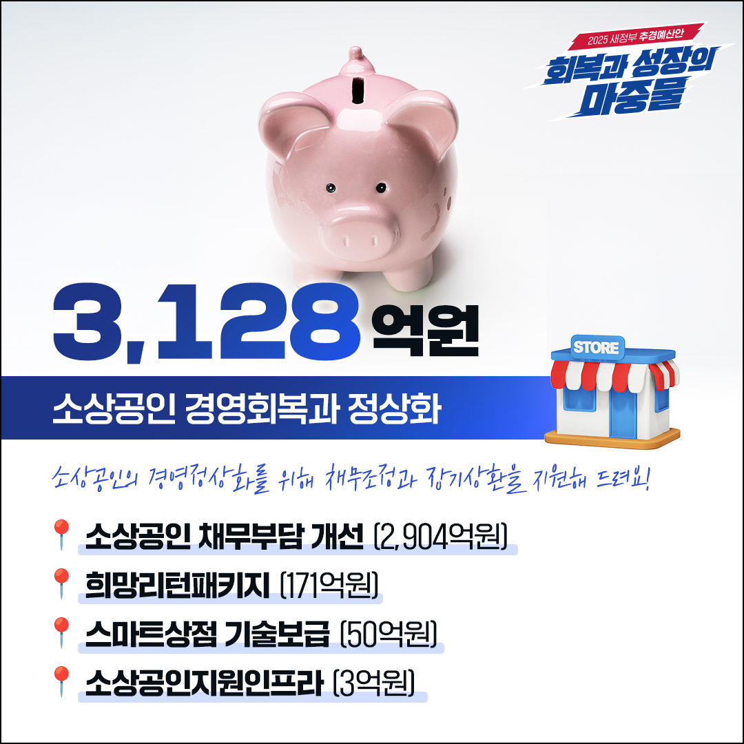 중소기업·소상공인에 집중 투자! 중기부 2차 추경 핵심 내용 한눈에 보기