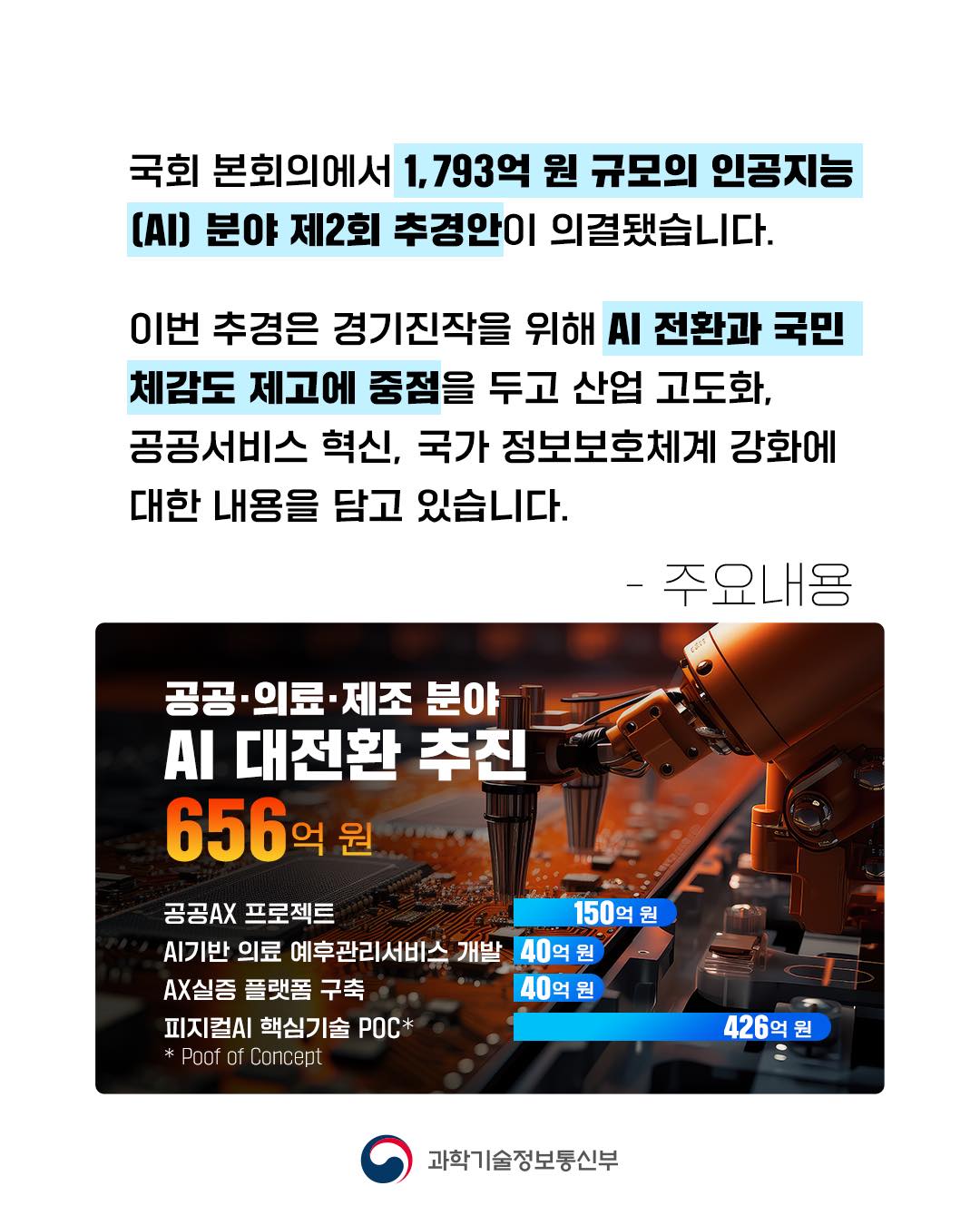 총 1,793억 원 규모의 인공지능(AI) 분야 제2회 추가경정예산안 의결