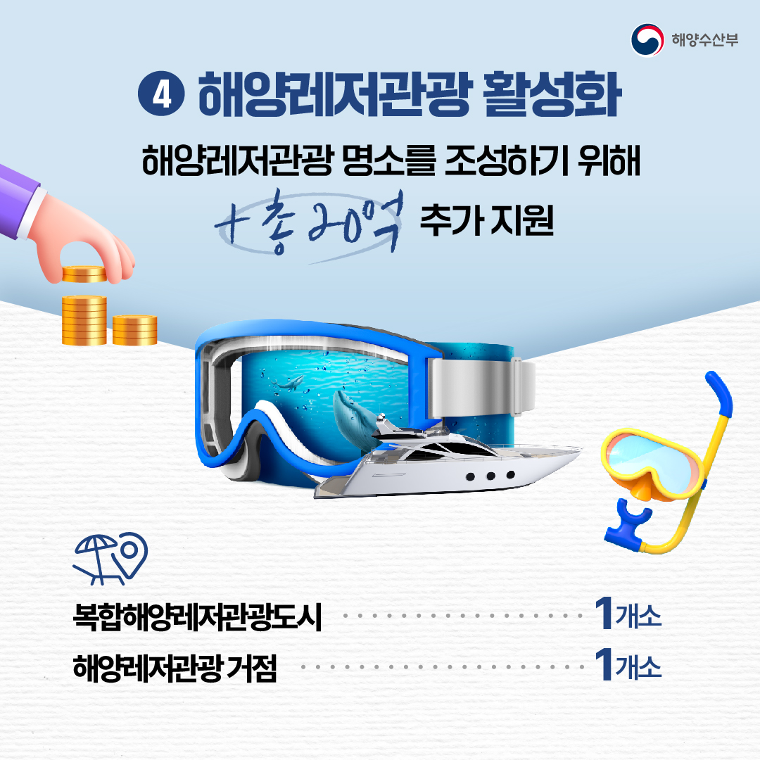 해양수산부 2차 추경예산 확정! 민생 안정과 국민 안전을 위해 집중 투자합니다.