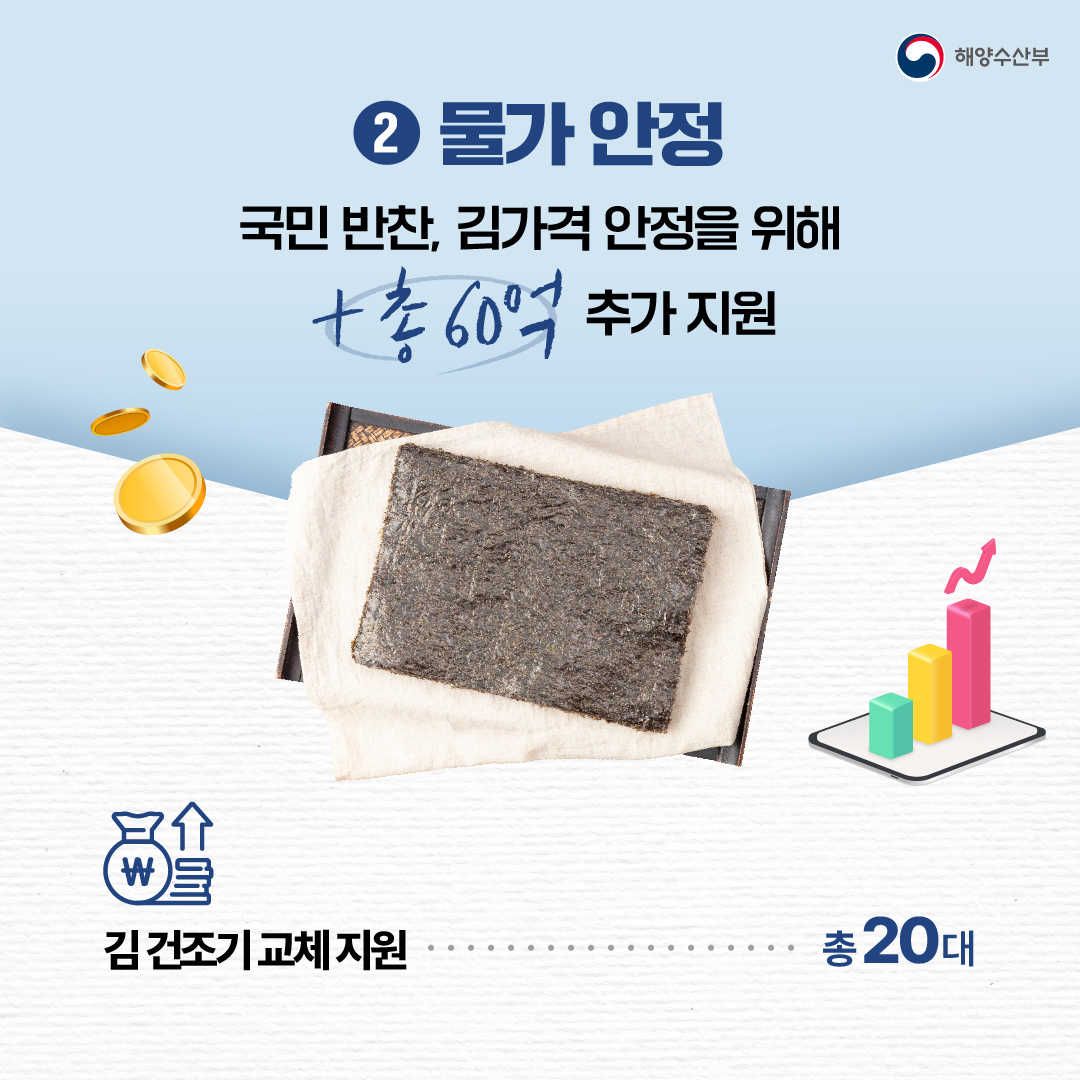 해양수산부 2차 추경예산 확정! 민생 안정과 국민 안전을 위해 집중 투자합니다.