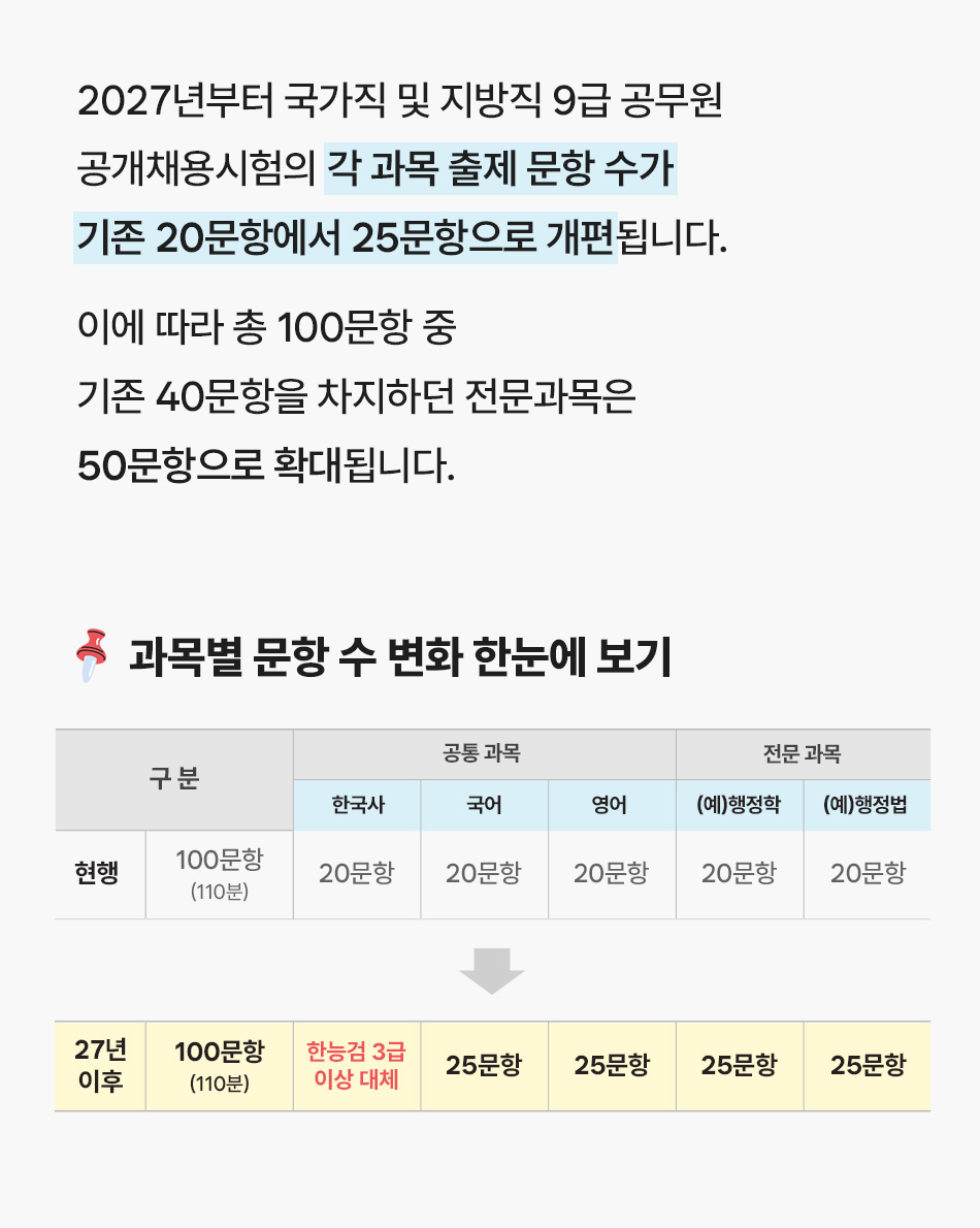 2027년도 9급 공채 시험 개편안이 공개됐어요!