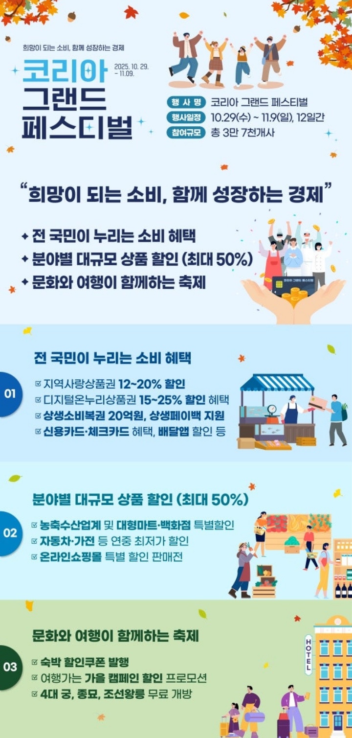 '코리아 그랜드 페스티벌' 주요 혜택 안내(국무조정실 제공)